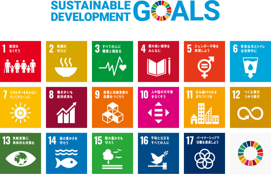 SDGs